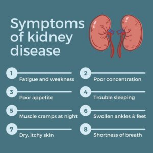 Symptoms Of Kidney Disease
